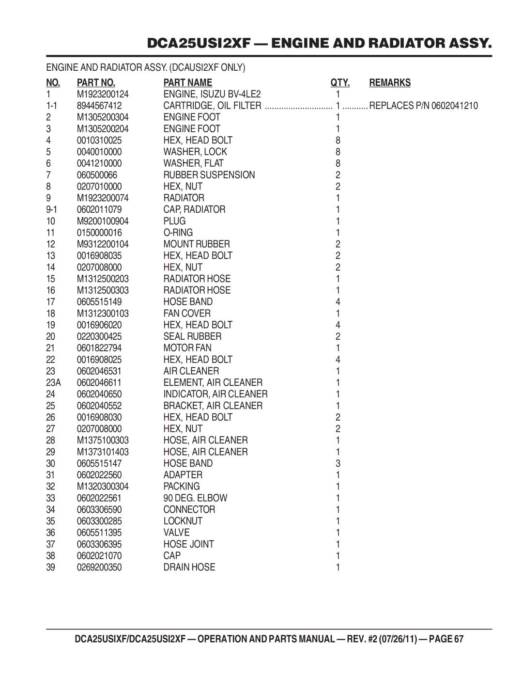 Multiquip DCA25USI2XF, DCA25USIXF operation manual ENGINE, Isuzu BV-4LE2 