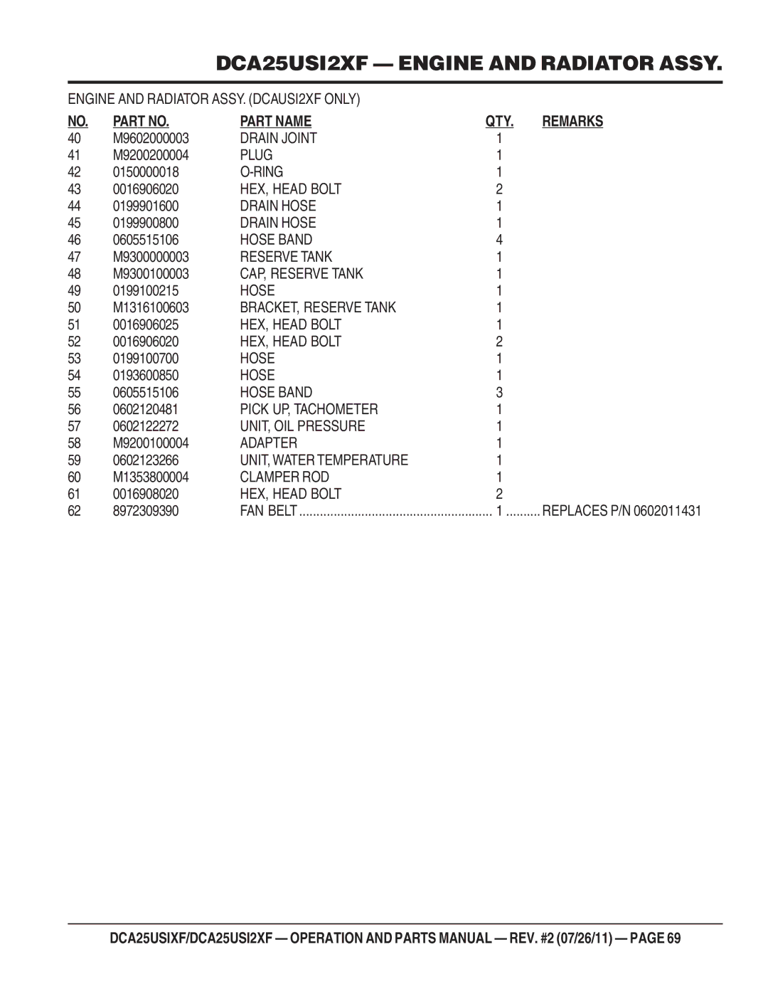 Multiquip DCA25USI2XF, DCA25USIXF operation manual M9602000003, M1316100603 