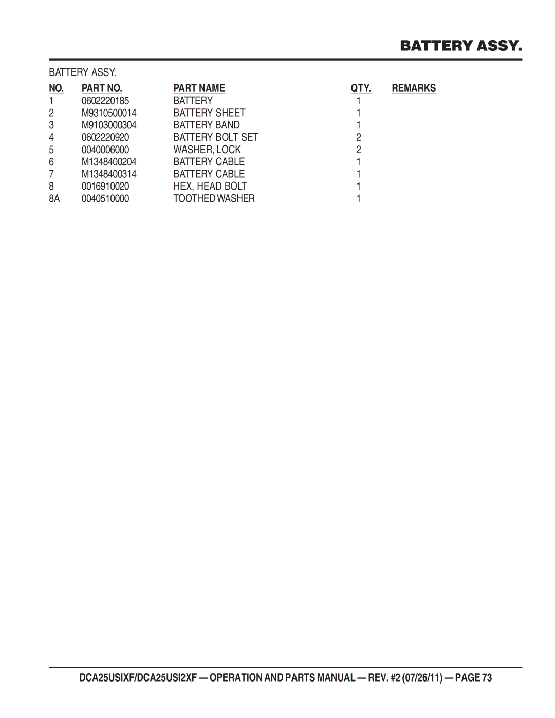 Multiquip DCA25USI2XF, DCA25USIXF operation manual Battery Sheet, Battery Band, Battery Bolt SET, Battery Cable 