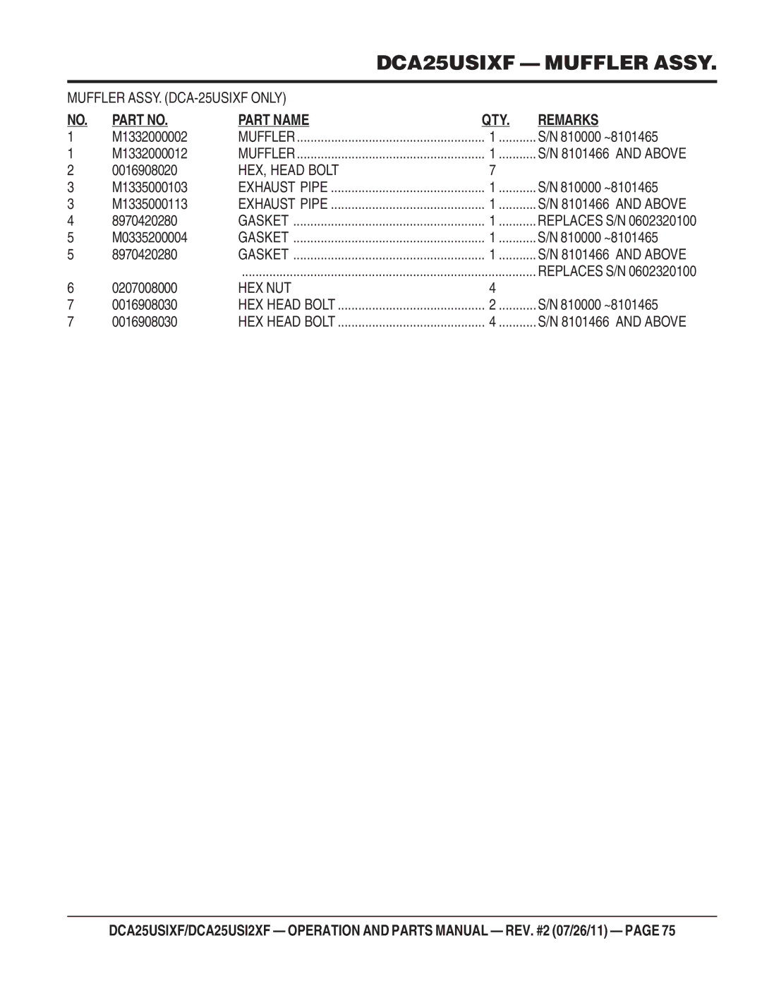 Multiquip DCA25USI2XF M1332000002, 810000 ~8101465, M1332000012, M1335000103, M1335000113, 8970420280, M0335200004 