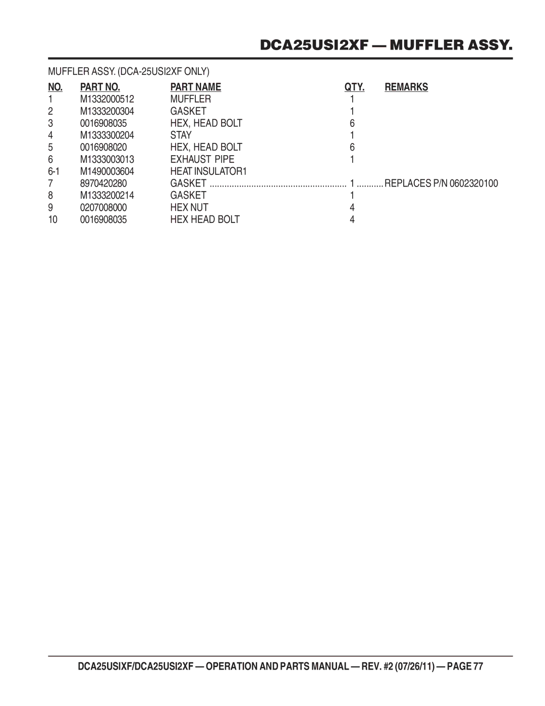 Multiquip DCA25USI2XF, DCA25USIXF Muffler, Gasket, Stay, Exhaust Pipe, Heat INSULATOR1, Hex Nut, HEX Head Bolt 