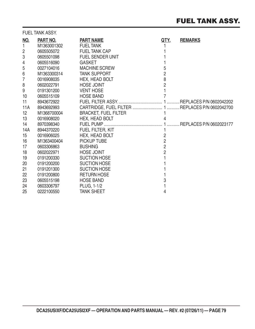 Multiquip DCA25USI2XF Fuel Tank CAP, Fuel Sender Unit, Tank Support, Vent Hose, BRACKET, Fuel Filter, Fuel FILTER, KIT 