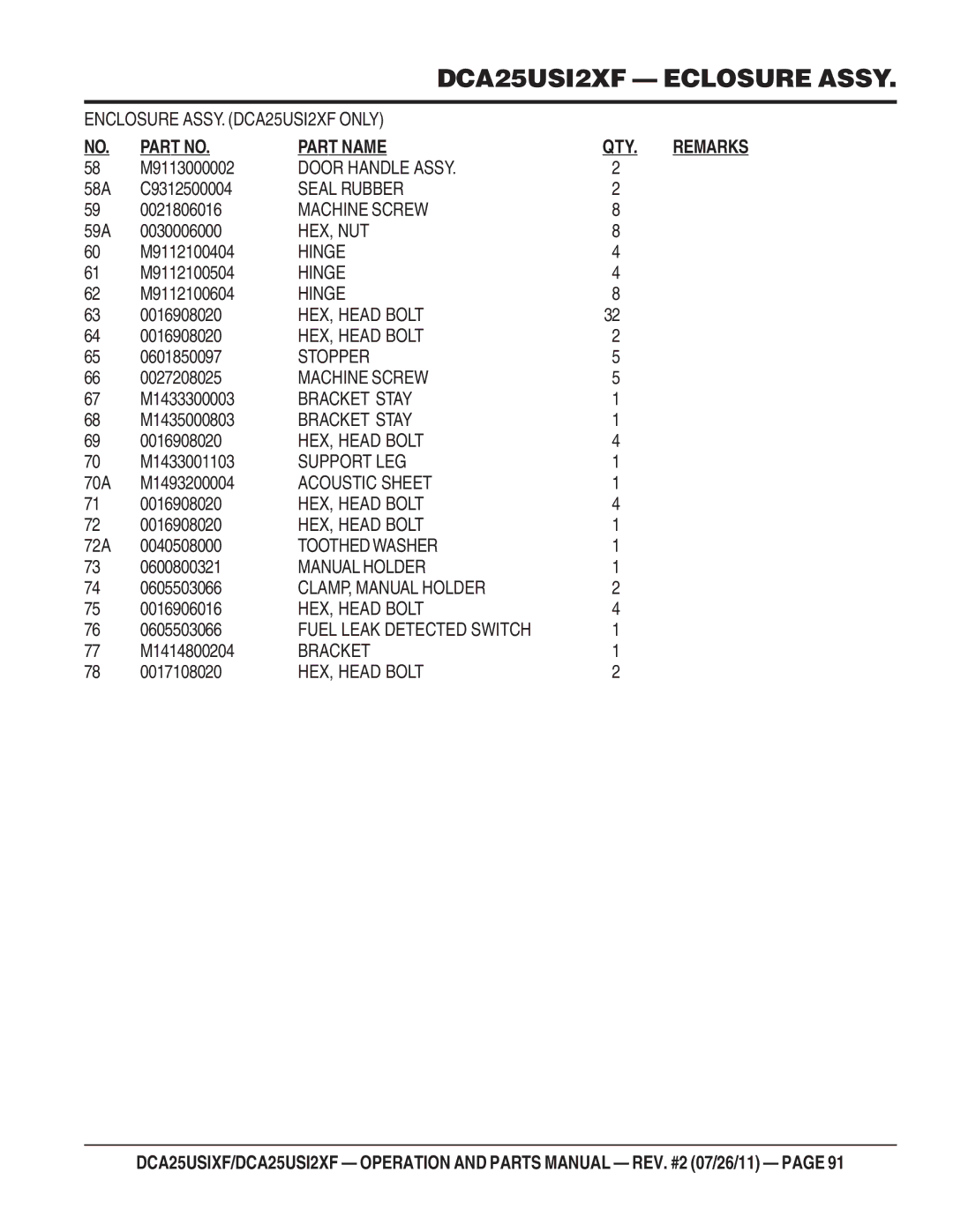 Multiquip DCA25USI2XF, DCA25USIXF operation manual CLAMP, Manual Holder 