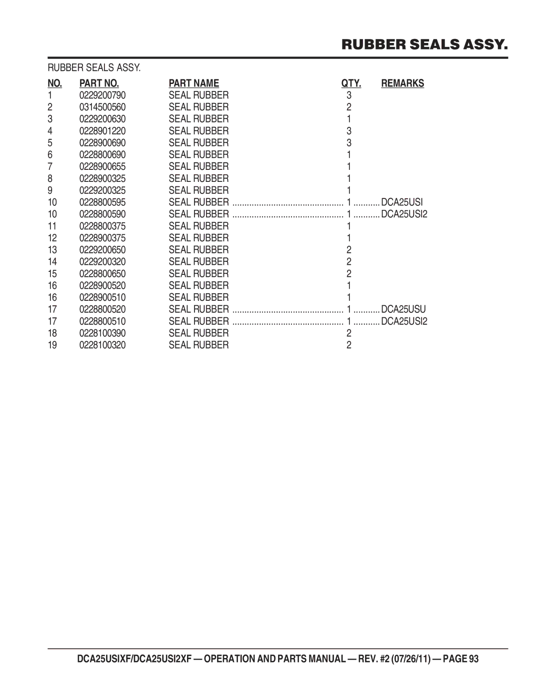 Multiquip DCA25USI2XF 0229200790, 0314500560, 0229200630, 0228901220, 0228900690, 0228800690, 0228900655, 0228900325 