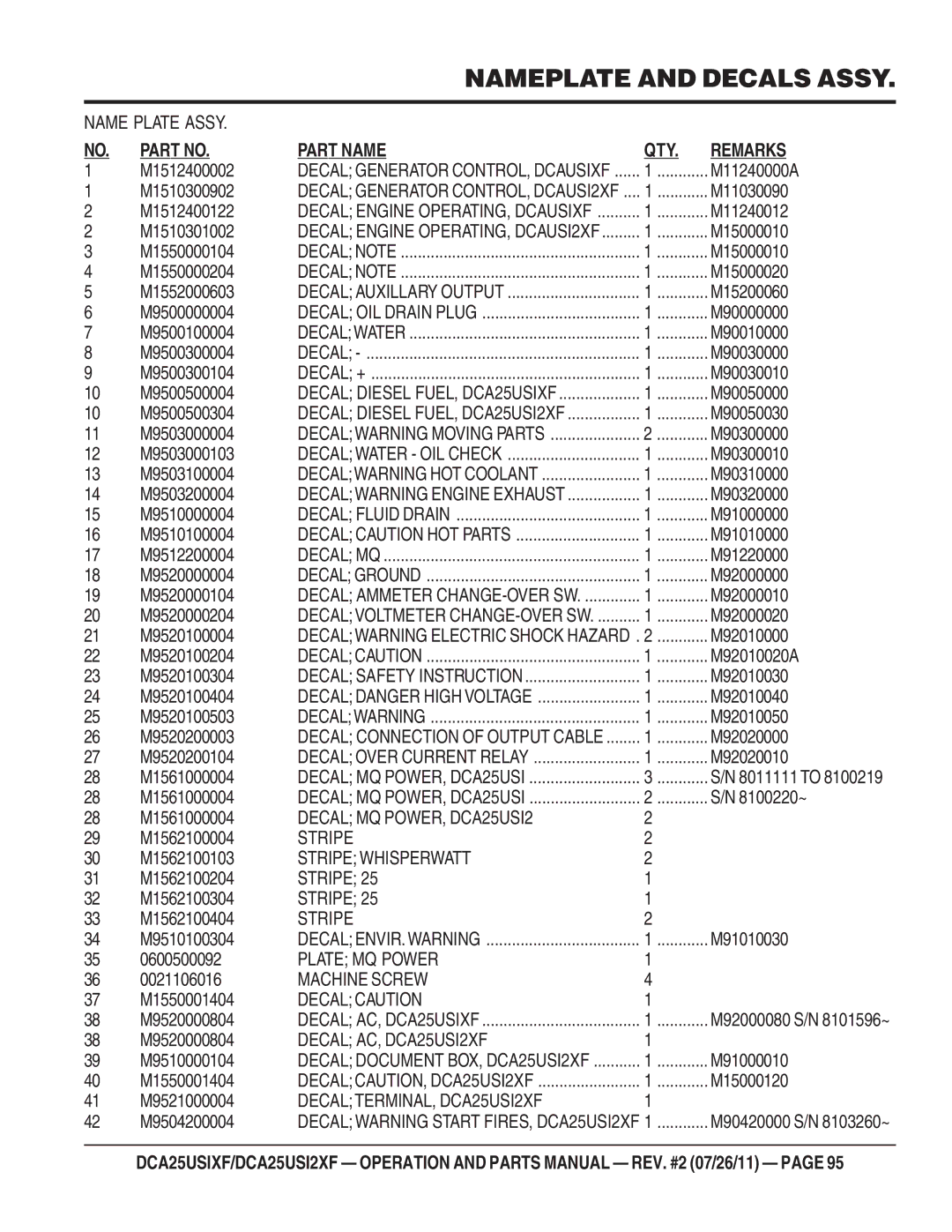 Multiquip DCA25USI2XF, DCA25USIXF Decal MQ POWER, DCA25USI2, Stripe Whisperwatt, Plate MQ Power, Decal Caution 