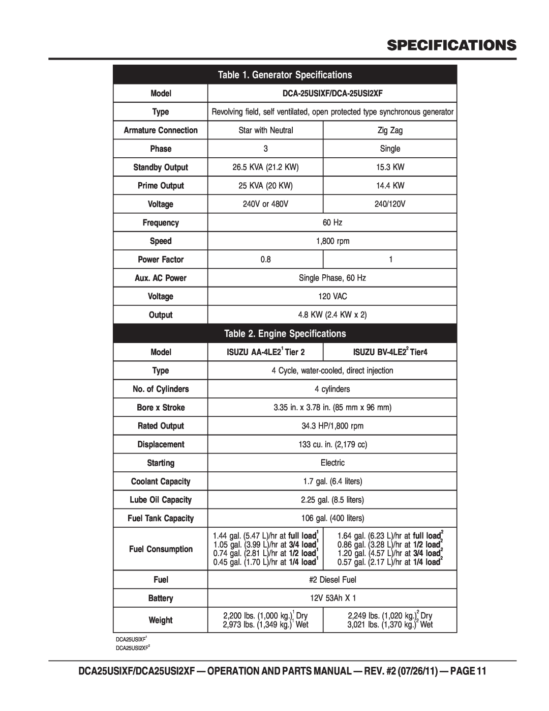 Multiquip DCA25USI2XF, DCA25USIXF operation manual Generator Specifications, Engine Specifications 