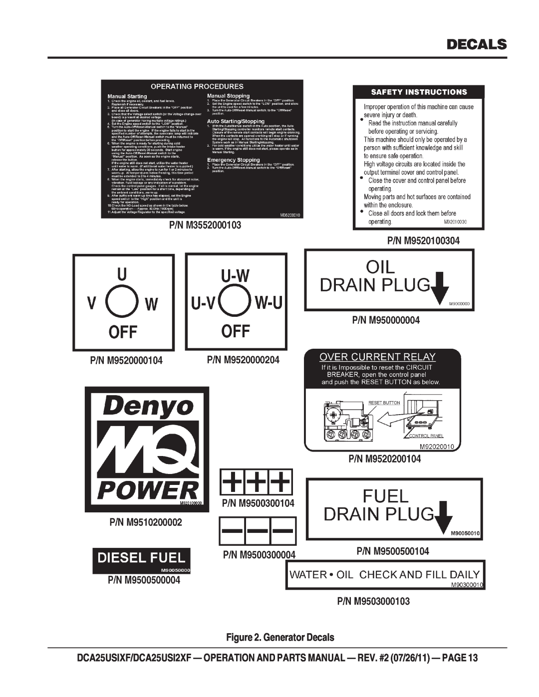 Multiquip DCA25USI2XF, DCA25USIXF operation manual Generator Decals 