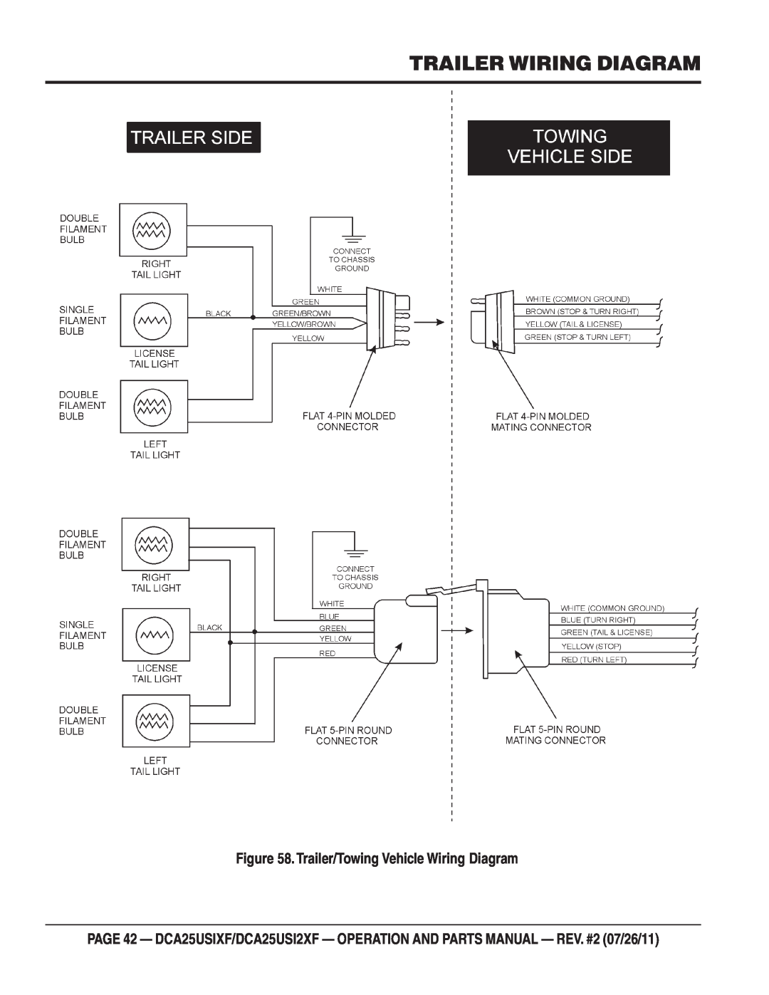 Multiquip DCA25USIXF, DCA25USI2XF operation manual Trailer Wiring Diagram, Trailer/Towing Vehicle Wiring Diagram 