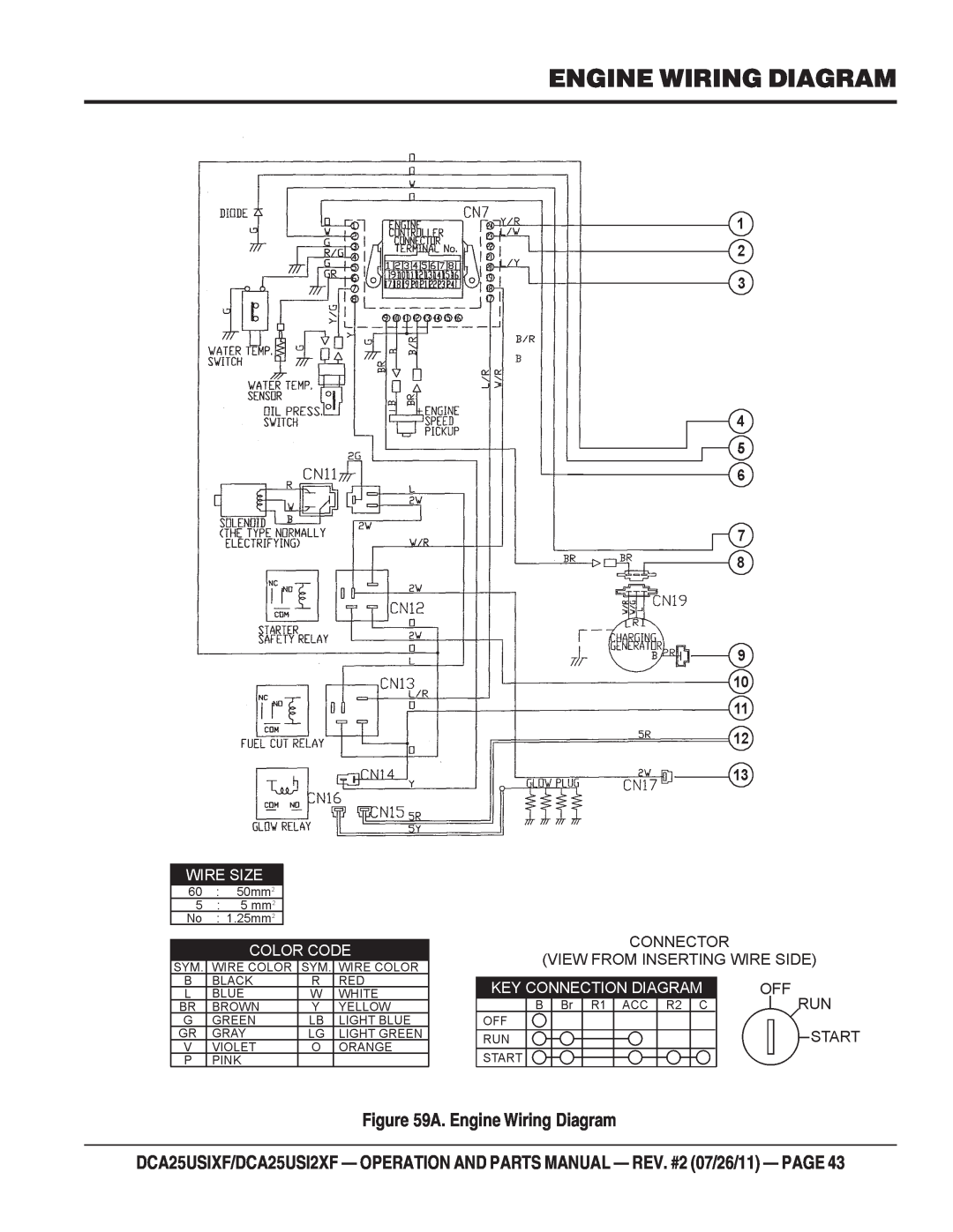 Multiquip DCA25USI2XF, DCA25USIXF operation manual A. Engine Wiring Diagram 