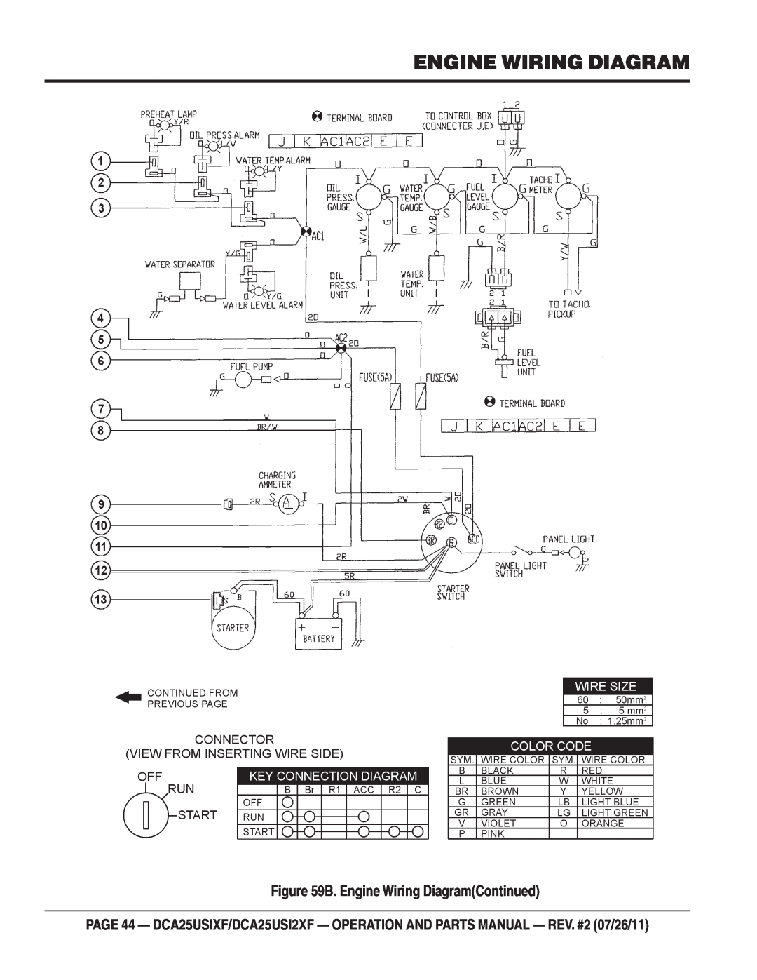 Multiquip DCA25USIXF, DCA25USI2XF operation manual B. Engine Wiring DiagramContinued 