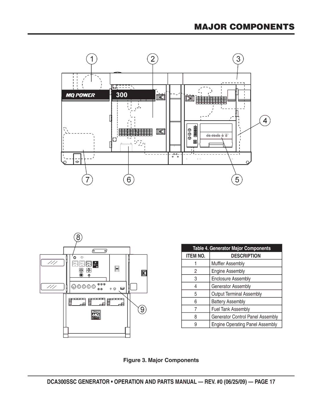 Multiquip DCA300SSC manual Major Components, Item no 