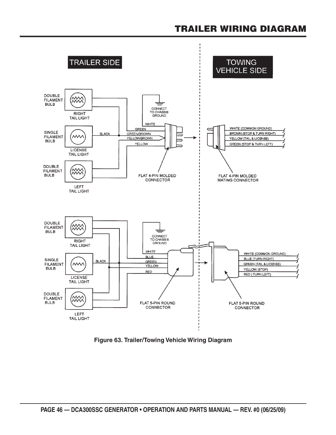 Multiquip DCA300SSC manual Trailer Wiring Diagram, Trailer/Towing Vehicle Wiring Diagram 