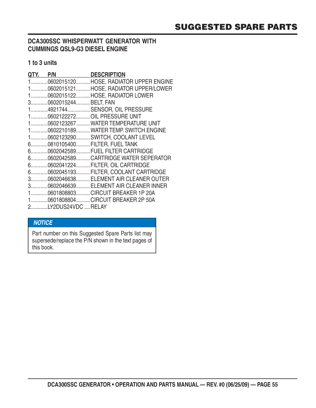 Multiquip DCA300SSC manual Suggested Spare Parts, To 3 units 