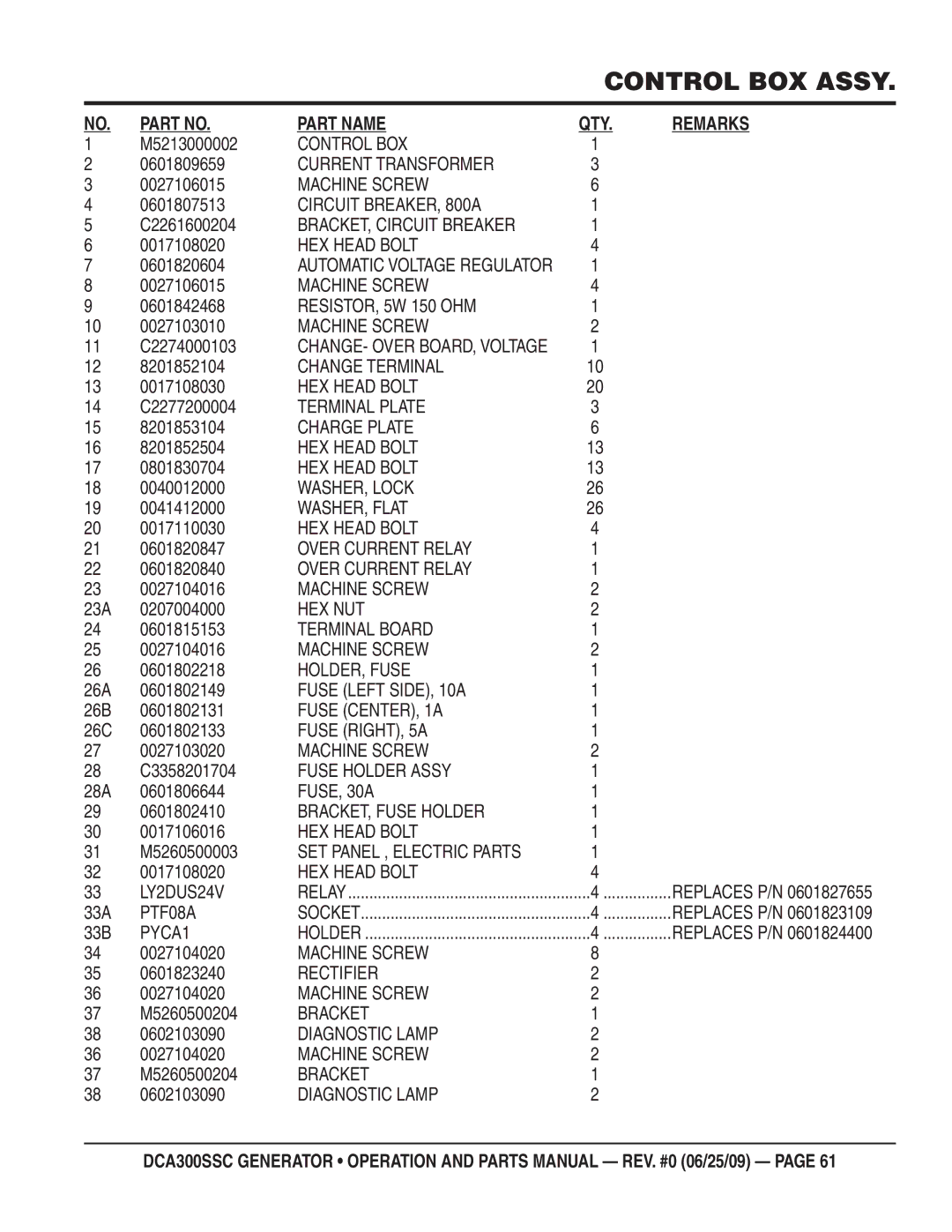 Multiquip DCA300SSC M5213000002, 0601809659, 0027106015, 0601807513, C2261600204, 0017108020, 0601820604, 0601842468, 33A 