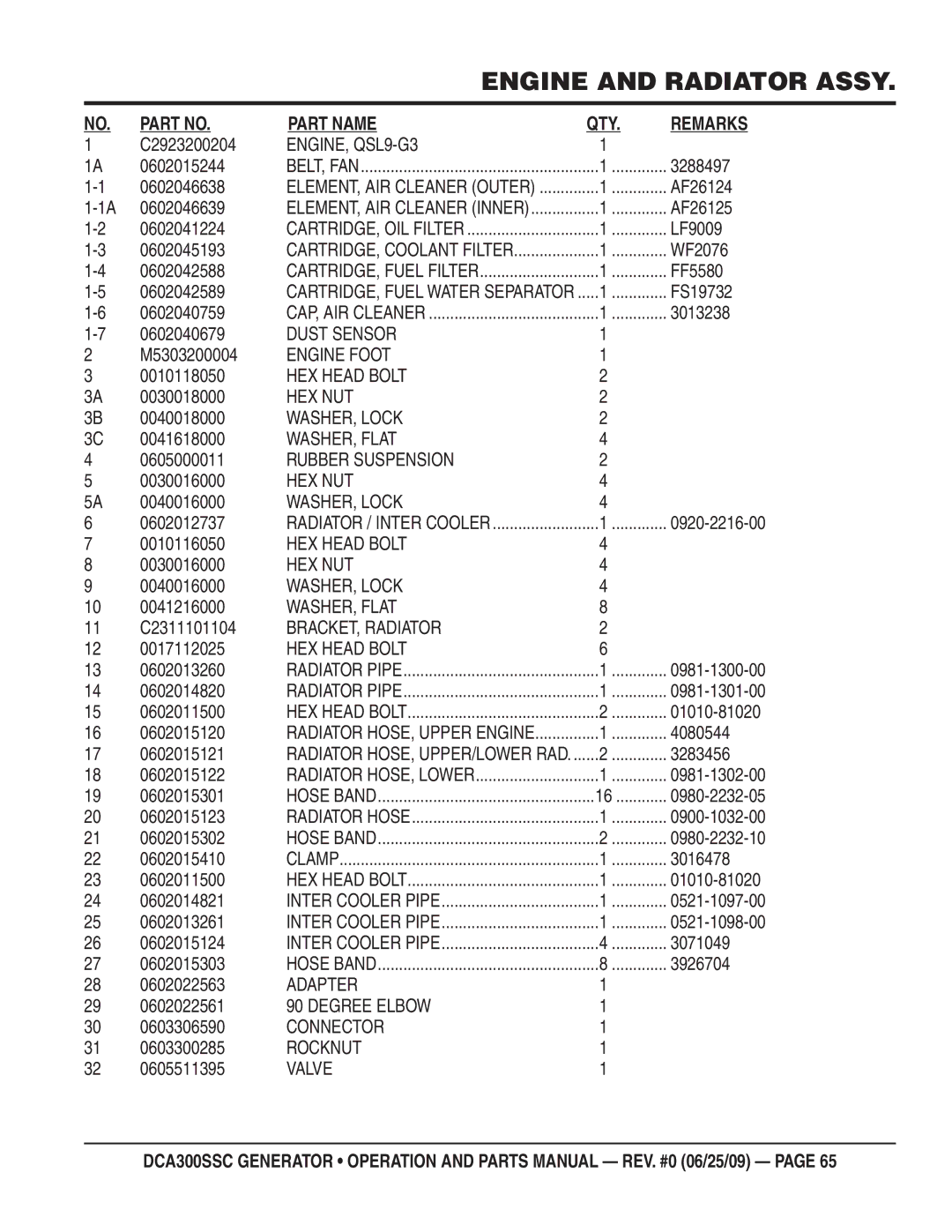 Multiquip DCA300SSC C2923200204, 0602015244, 3288497, 0602046638, AF26124, 0602046639, AF26125, 0602041224, LF9009, WF2076 