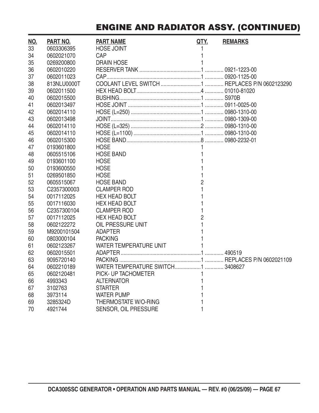 Multiquip DCA300SSC 0603306395, 0602021070, 0269200800, 0602010220, 0921-1223-00, 0602011023, 0920-1125-00, 813NLU0000T 