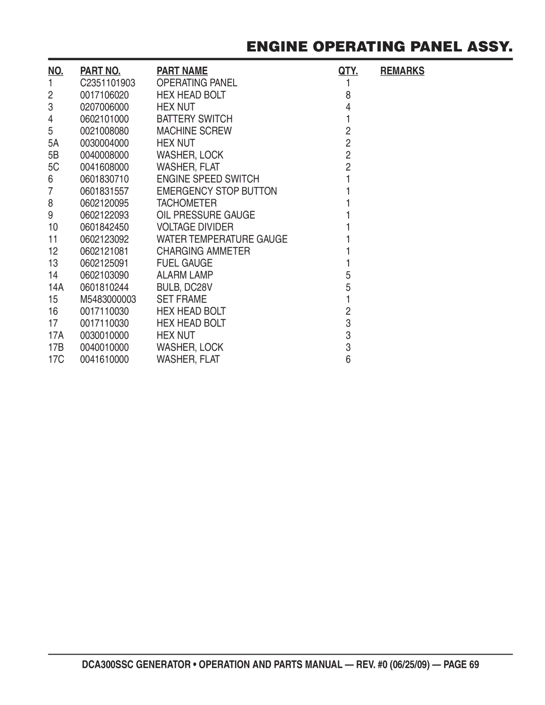 Multiquip DCA300SSC manual C2351101903, 0017106020, 0207006000, 0602101000, 0021008080, 0030004000, 0041608000, 0601831557 