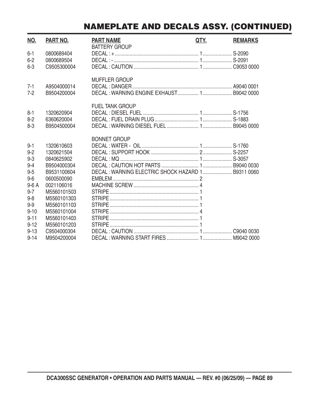 Multiquip DCA300SSC manual Battery Group 