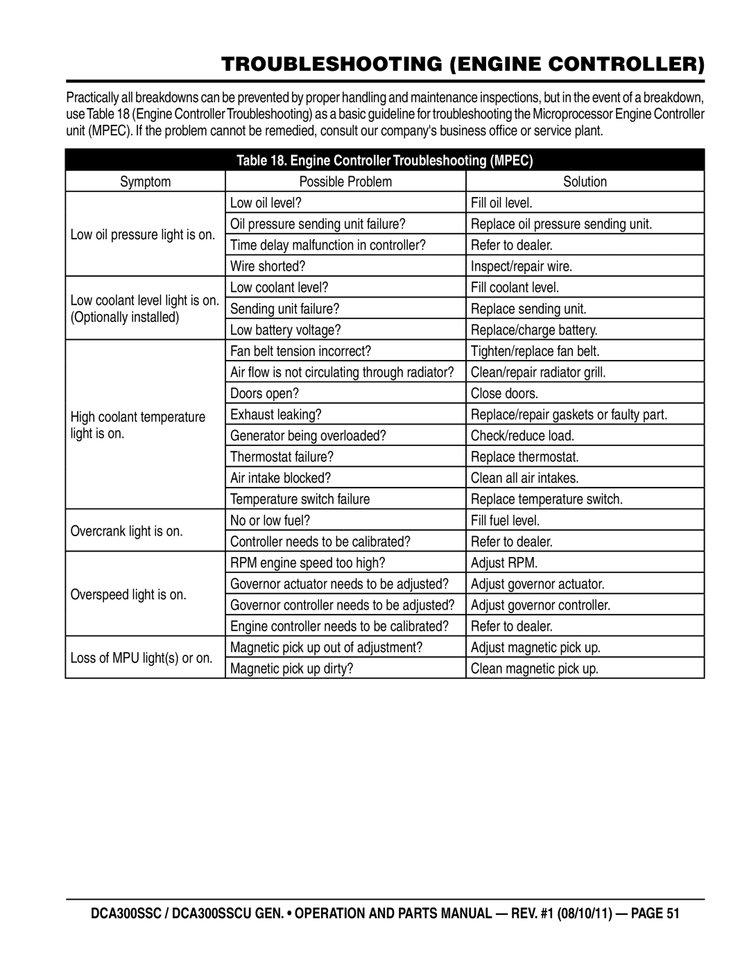 Multiquip DCA300SSCU manual Troubleshooting Engine Controller, Clean/repair radiator grill, Doors open? Close doors 