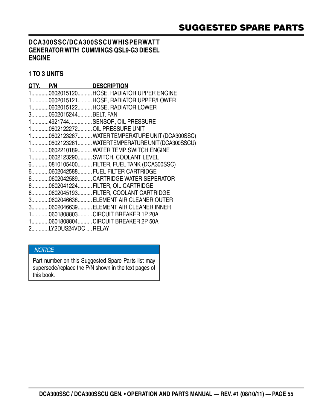 Multiquip DCA300SSCU manual Suggested Spare Parts 