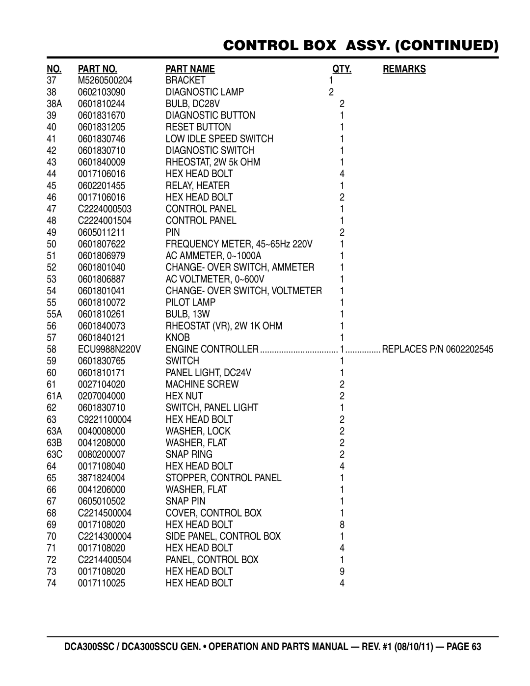 Multiquip DCA300SSCU manual 38A 0601810244, 0601831670, 0601831205, 0601830746, 0601830710, RHEOSTAT, 2W 5k OHM 0017106016 