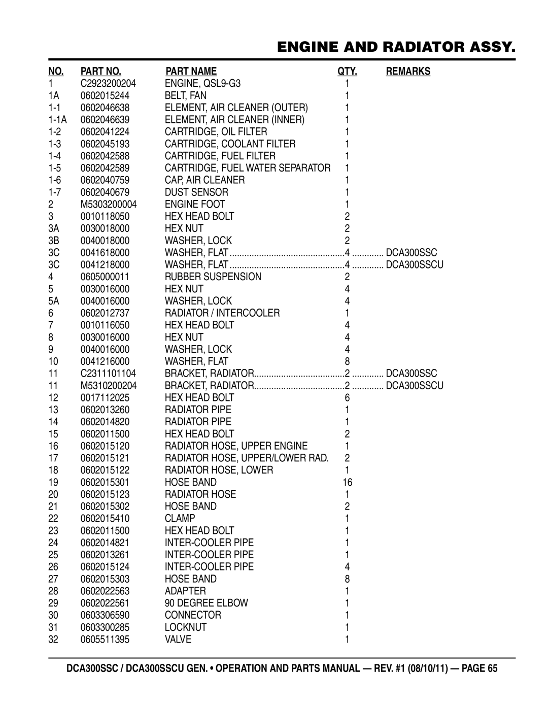 Multiquip DCA300SSCU manual C2923200204, 0602015244, 0602046638, 0602046639, 0602041224, 0602045193, 0602042588, 0602042589 