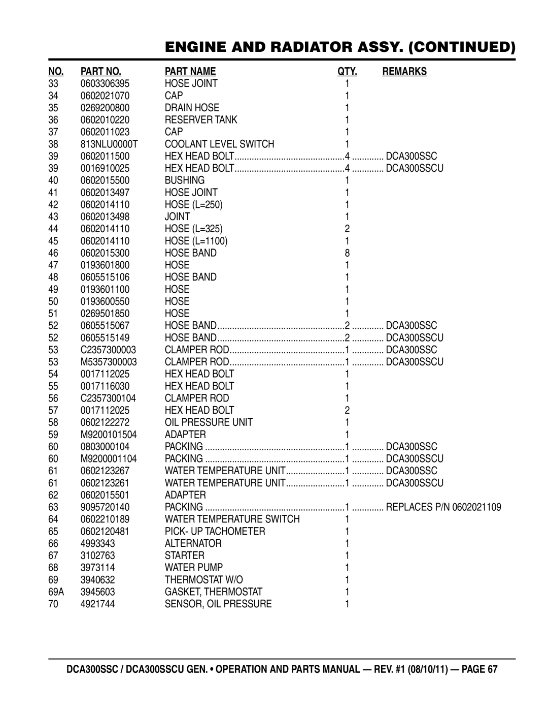 Multiquip DCA300SSCU manual 0603306395, 0602021070, 0269200800, 0602010220, 0602011023, 813NLU0000T, 0016910025, 0602015500 