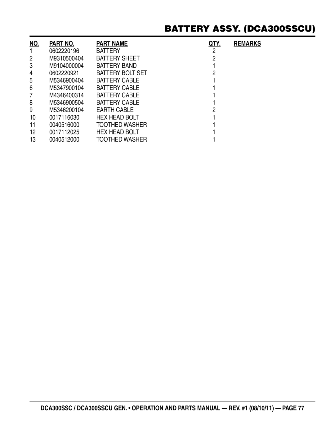 Multiquip DCA300SSCU 0602220196, M9310500404, M9104000004, 0602220921, M5346900404, M5347900104, M4346400314, M5346900504 