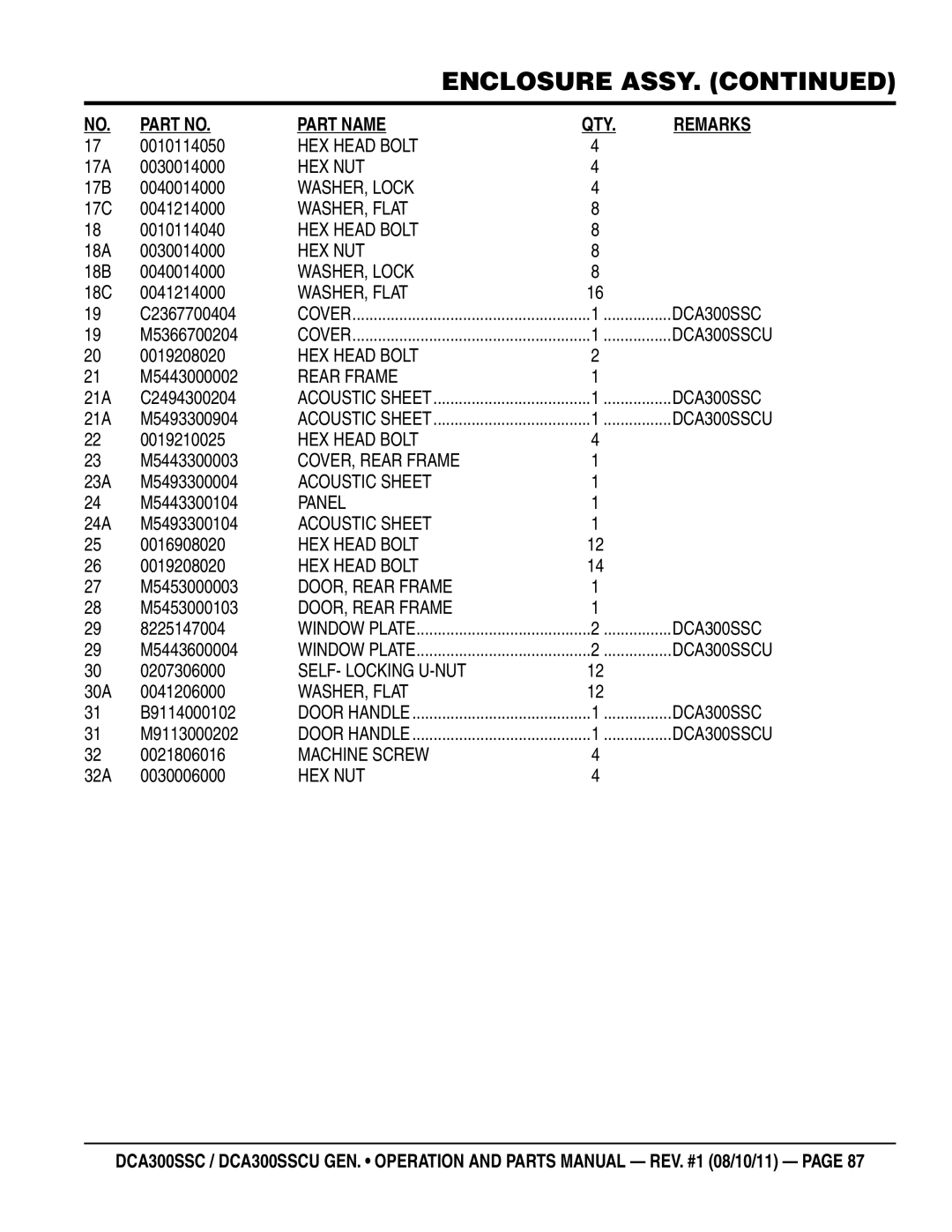 Multiquip DCA300SSCU 0010114050, 17A 0030014000, 17B 0040014000, 17C 0041214000, 0010114040, 18A 0030014000, C2367700404 