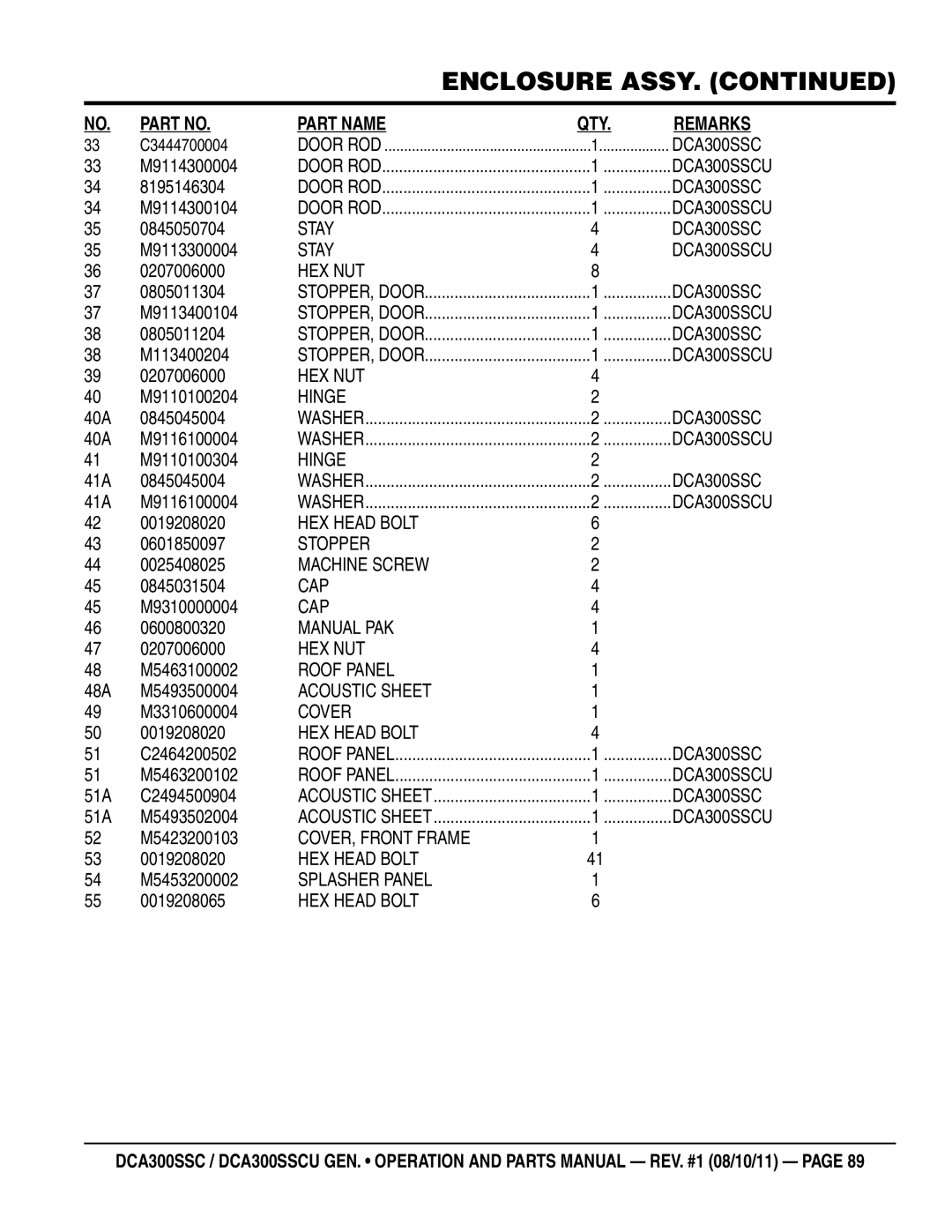 Multiquip DCA300SSCU M9114300004, 8195146304, M9114300104, 0845050704, M9113300004, 0805011304, M9113400104, 0805011204 