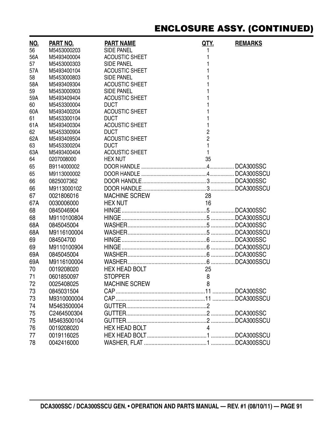 Multiquip DCA300SSCU 67A 0030006000, 0845046904, M9110100804, 68A 0845045004, 68A M9116100004, 084504700, M9110100904 