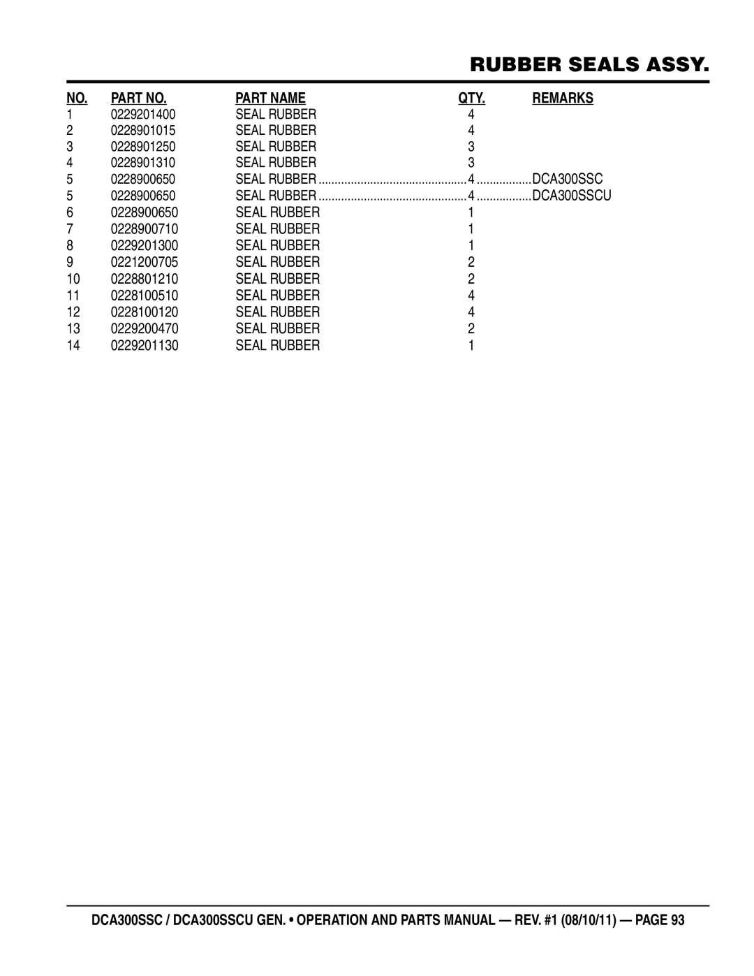 Multiquip DCA300SSCU manual 0228900650, 0228900710, 0229201300, 0221200705, 0228801210, 0228100510, 0228100120, 0229200470 