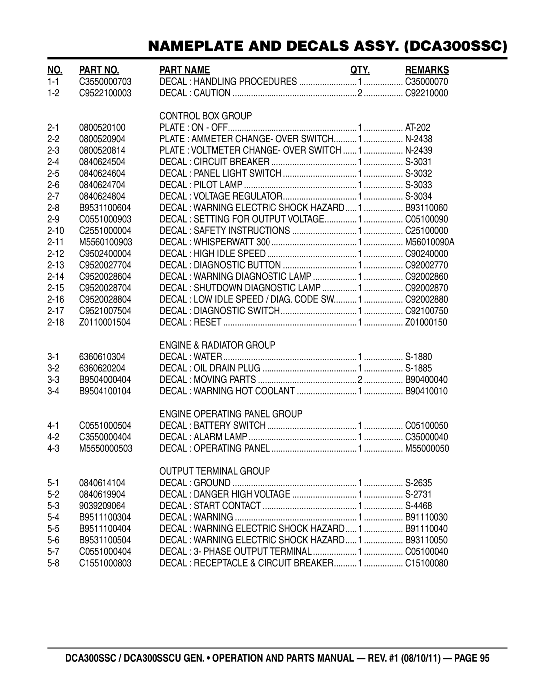 Multiquip DCA300SSCU manual Remarks 