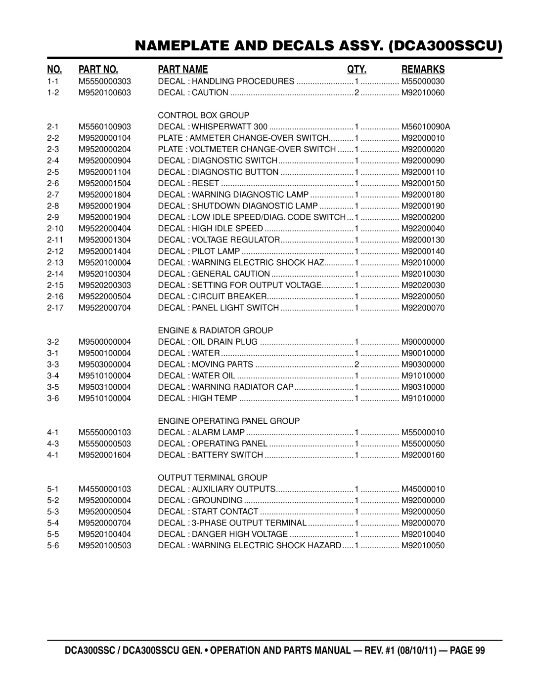 Multiquip DCA300SSCU manual M5550000303 