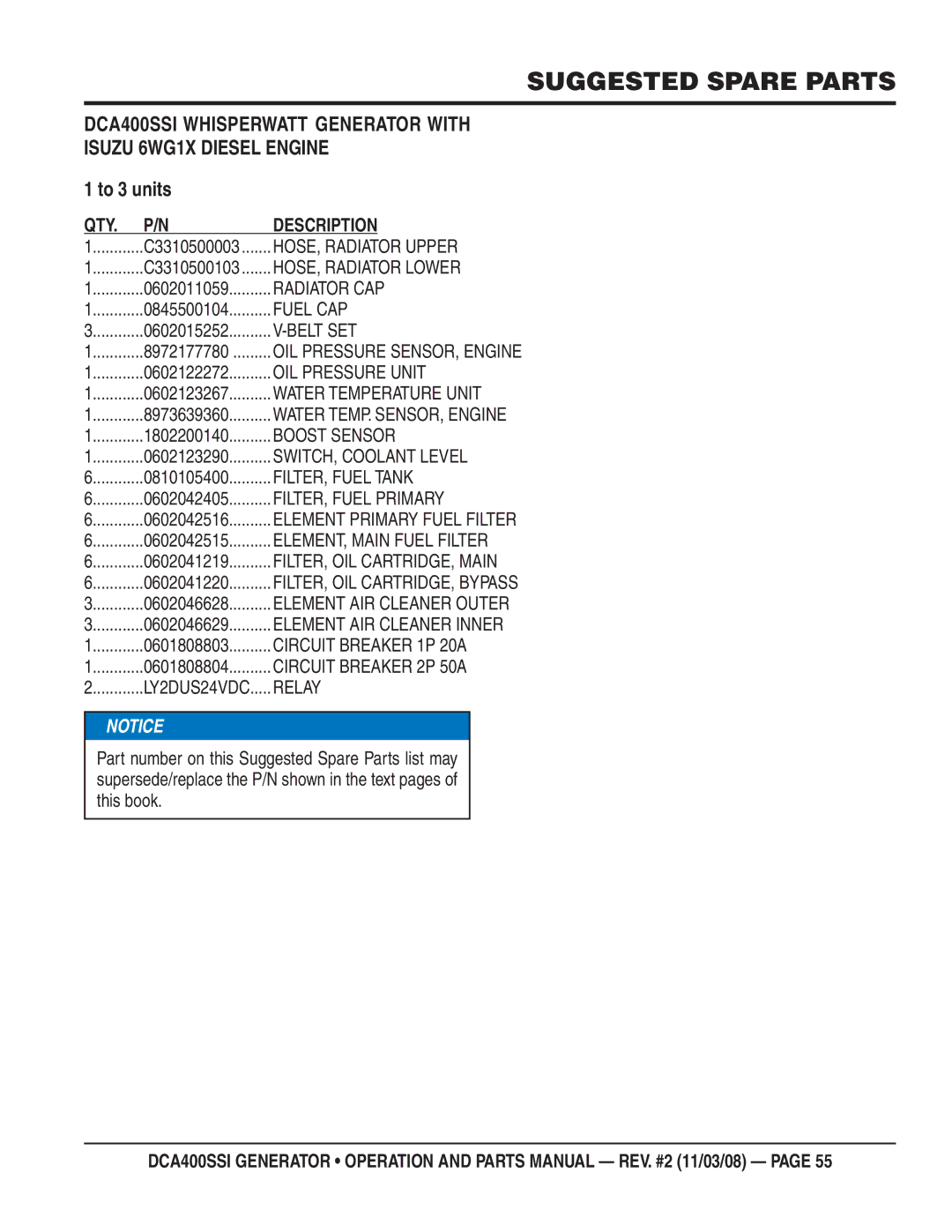 Multiquip DCA400SSI manual Suggested Spare Parts, To 3 units 