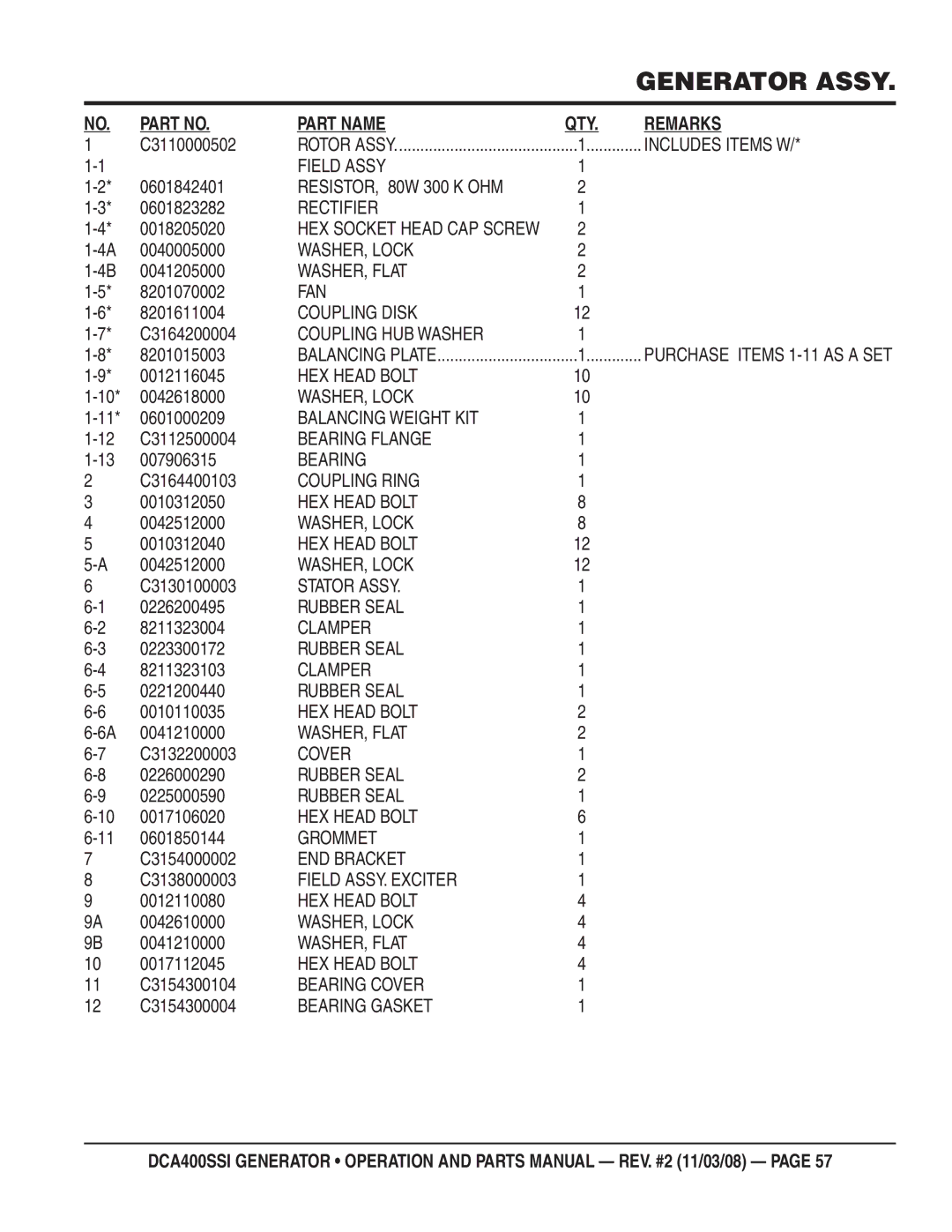 Multiquip DCA400SSI manual 0601842401, 0601823282, 0018205020, 0040005000, 0041205000, 8201070002, 8201611004, C3164200004 