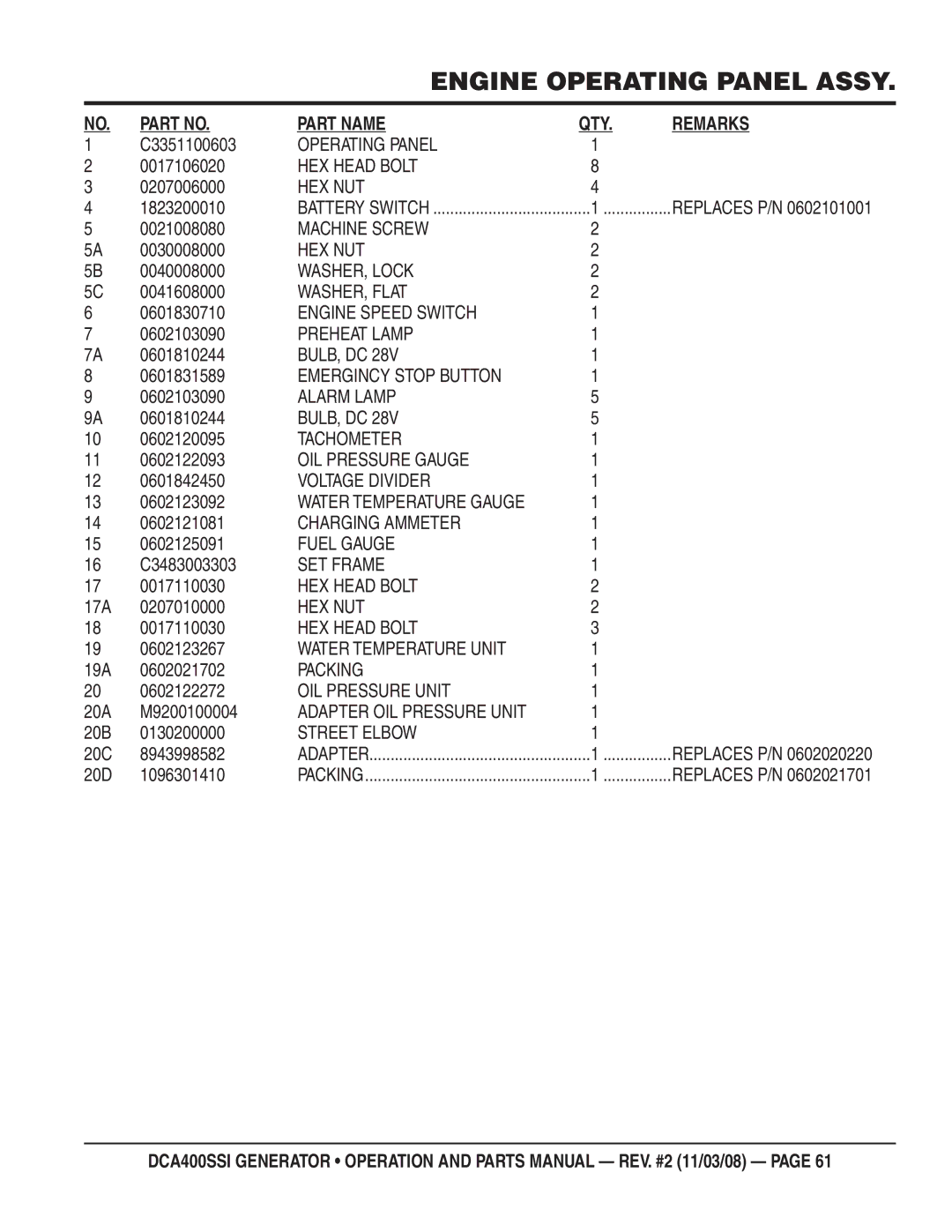 Multiquip DCA400SSI manual C3351100603, 0207006000, 1823200010, 0021008080, 0030008000, 0040008000, 0041608000, 0601830710 