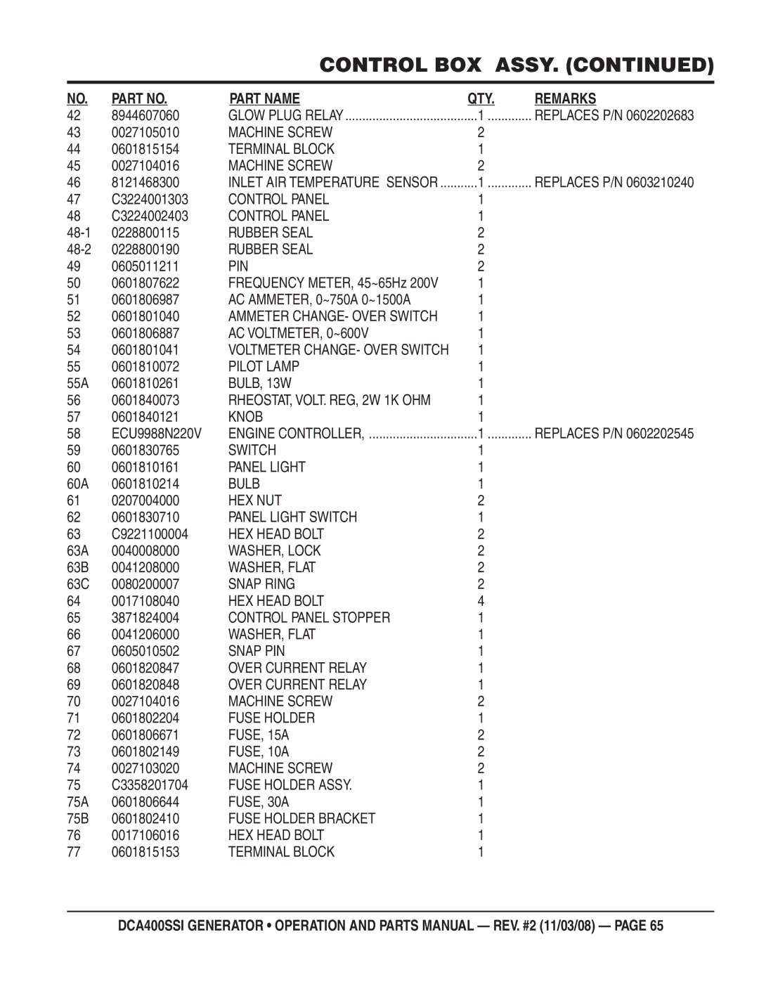 Multiquip DCA400SSI 8944607060, 0601815154, 0027104016, 8121468300, C3224001303, C3224002403, 48-1 0228800115, 0605011211 