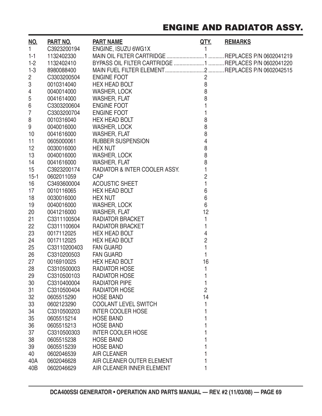 Multiquip DCA400SSI manual C3923200194, 1132402330, 1132402410, 8980088400, C3303200504, 0010314040, 0040014000, 0041614000 