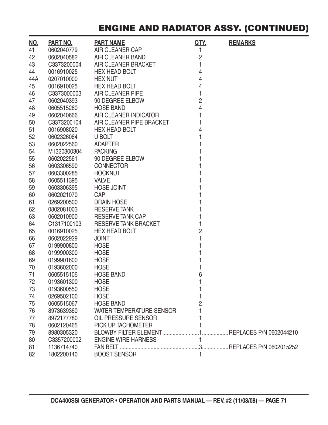 Multiquip DCA400SSI 0602040779, 0602040582, C3373200004, 44A 0207010000, C3373000003, 0602040393, 0605515260, 0602040666 