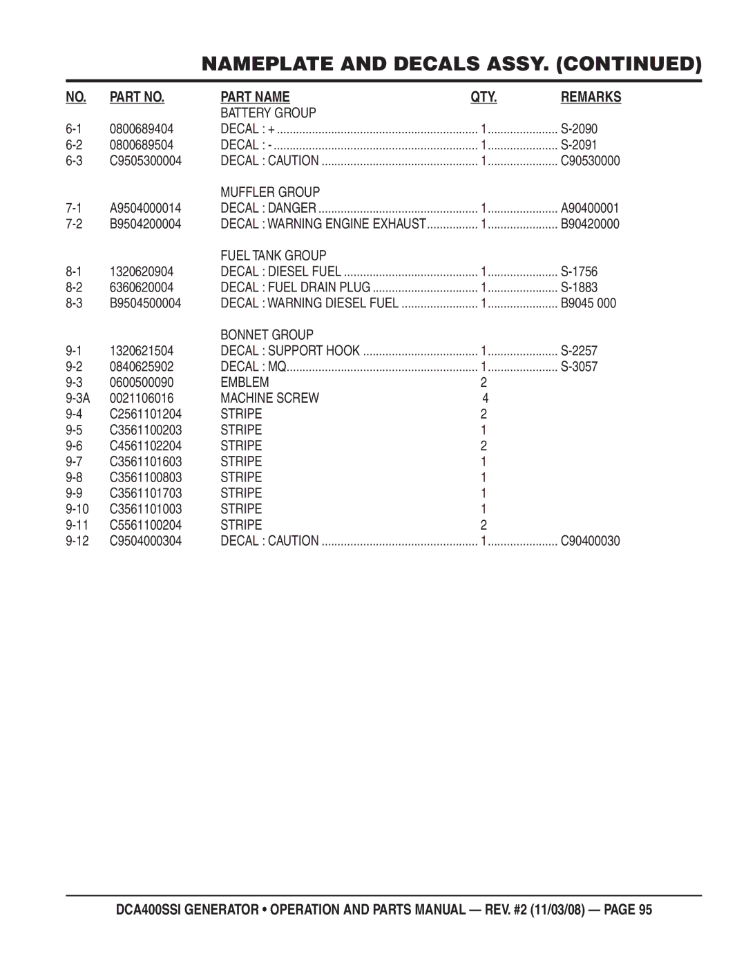 Multiquip DCA400SSI manual Battery Group 