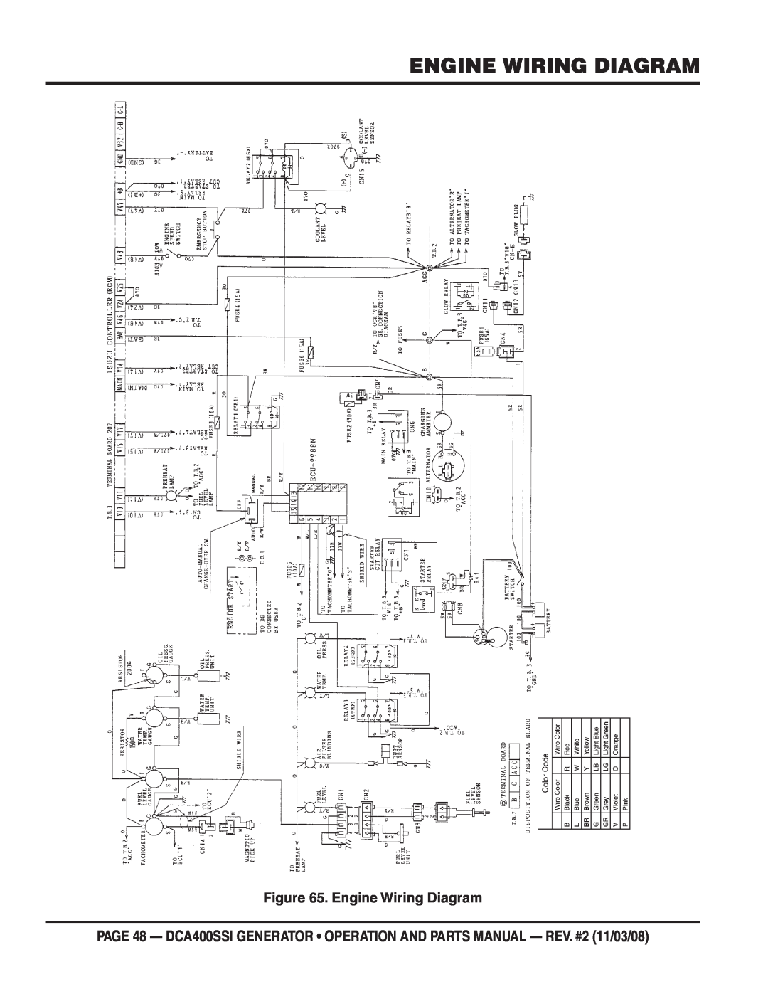 Multiquip DCA400SSI manual Engine Wiring Diagram 