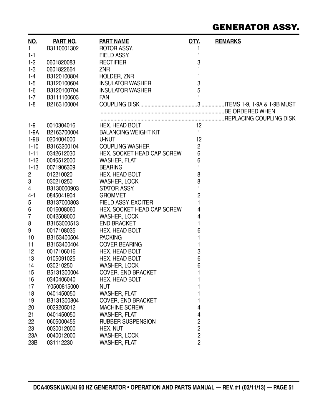 Multiquip DCA40SSKU B3110001302, 0601820083, 0601822664, B3120100804, B3120100604, B3120100704, B3111100603, B2163100004 