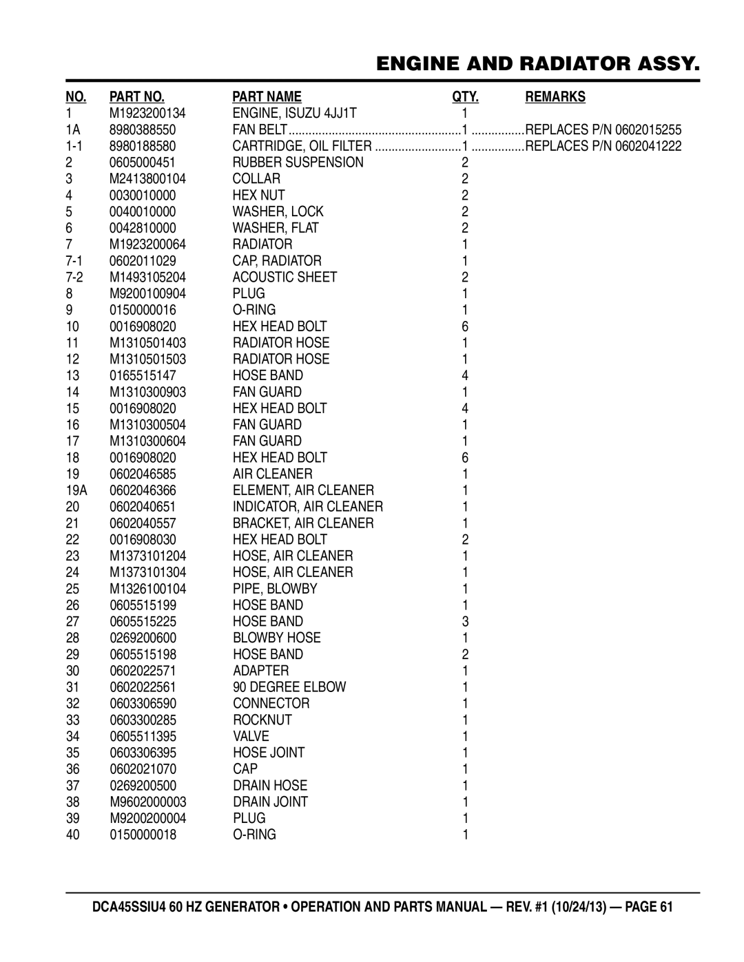 Multiquip dca45ssiu4 M1923200134, 8980388550, 8980188580, 0605000451, M2413800104, 0030010000, 0040010000, 0042810000 