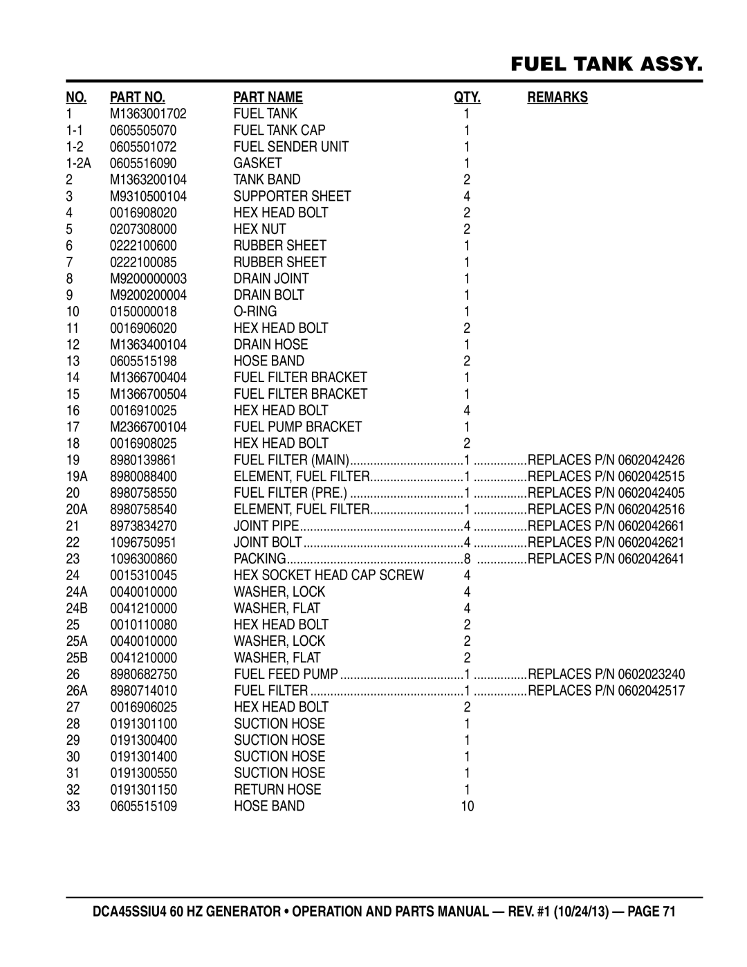 Multiquip dca45ssiu4 M1363001702, 0605505070, 0605501072, 0605516090, M1363200104, M9310500104, 0207308000, 0222100600 