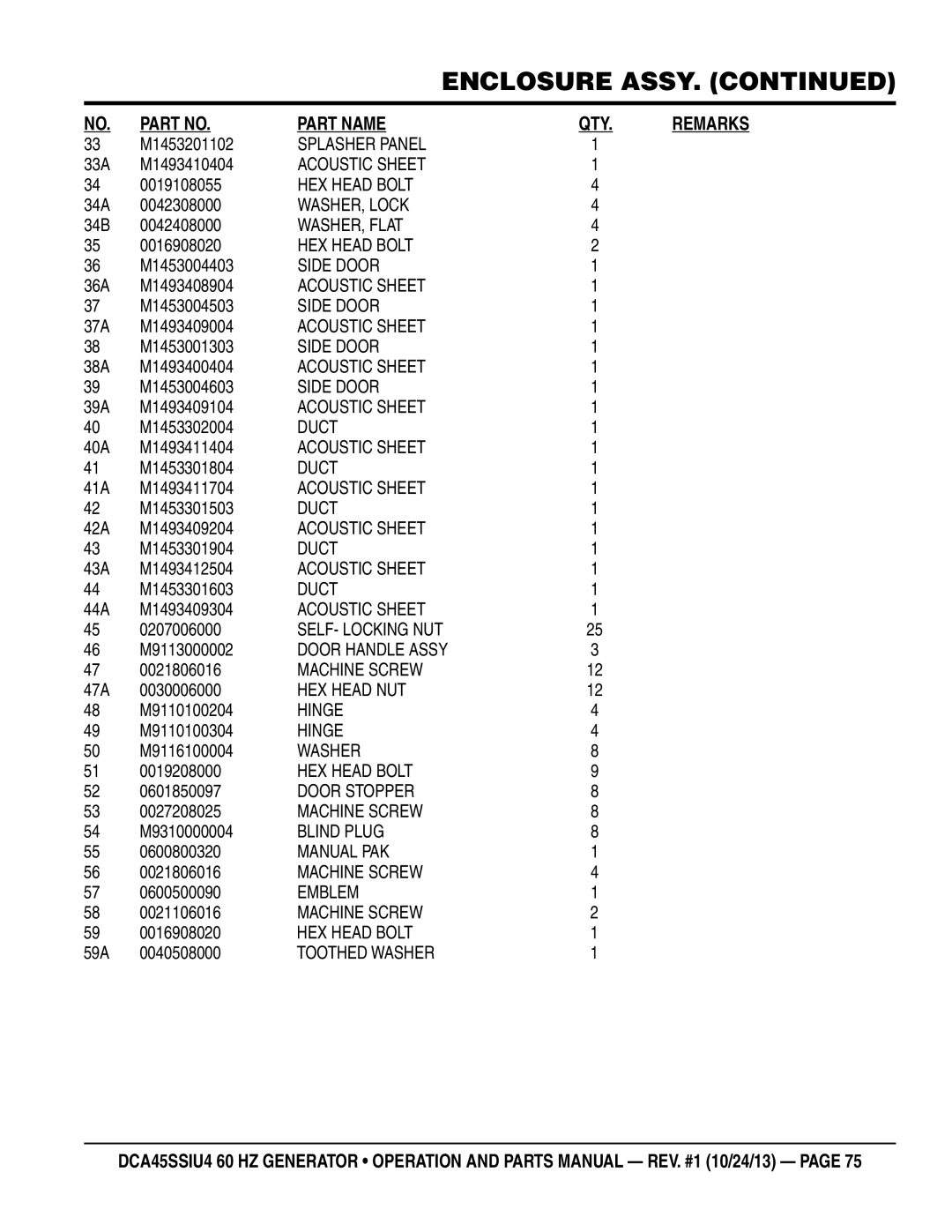 Multiquip dca45ssiu4 manual Part Name QTY 