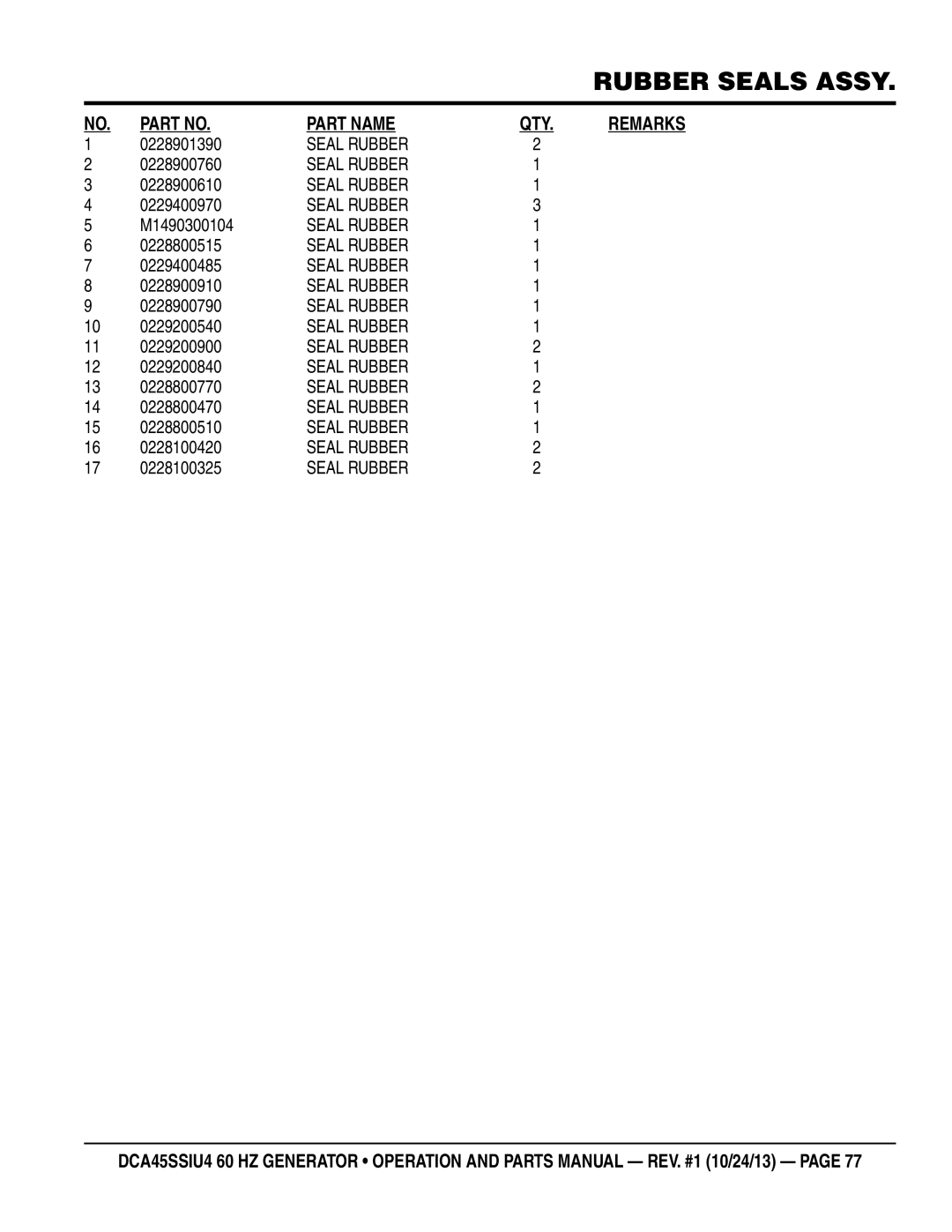 Multiquip dca45ssiu4 manual REMArks 