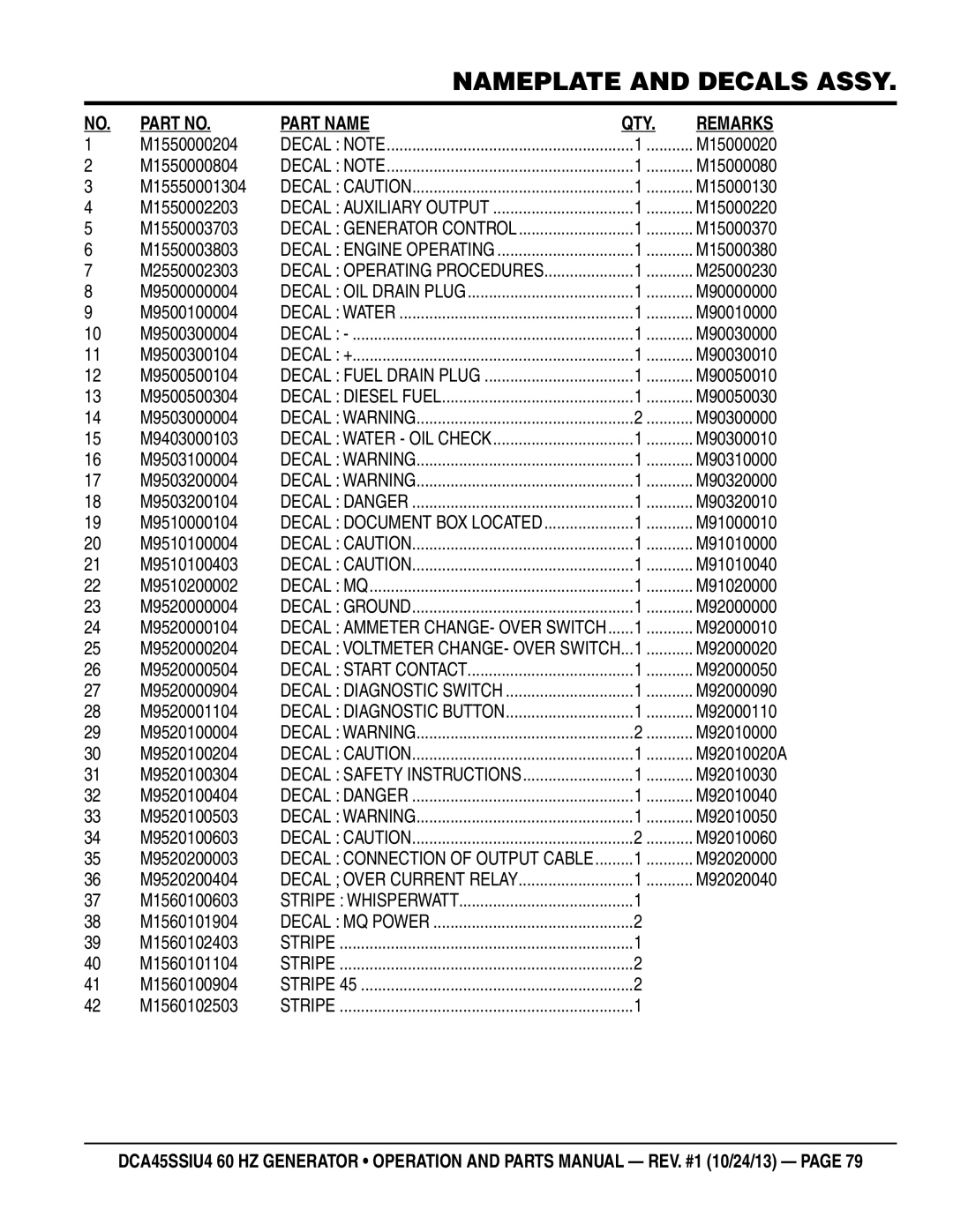 Multiquip dca45ssiu4 manual M1550000204, M1550000804, M15550001304, M1550002203, M1550003703, M1550003803, M2550002303 