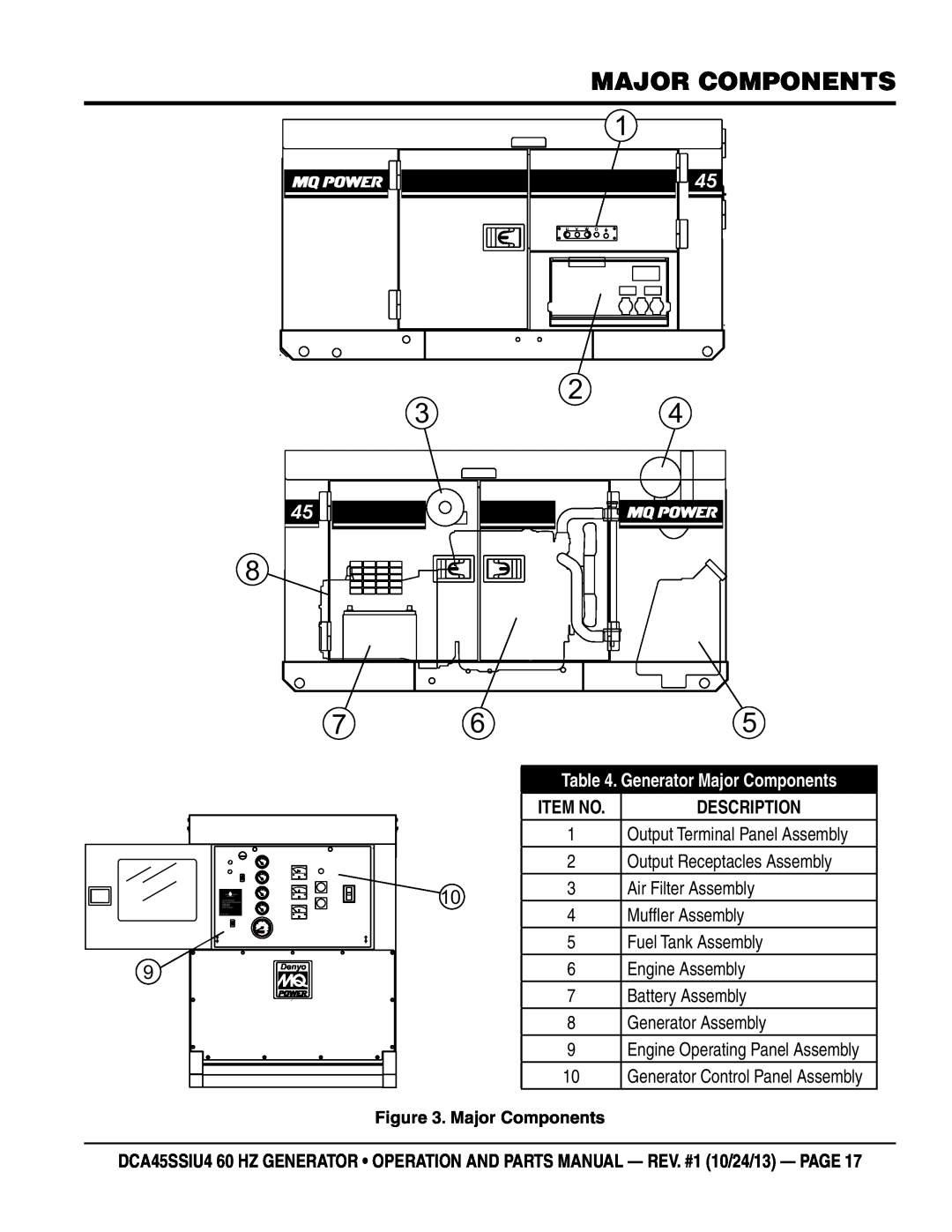 Multiquip dca45ssiu4 manual Generator Major Components, Item No 