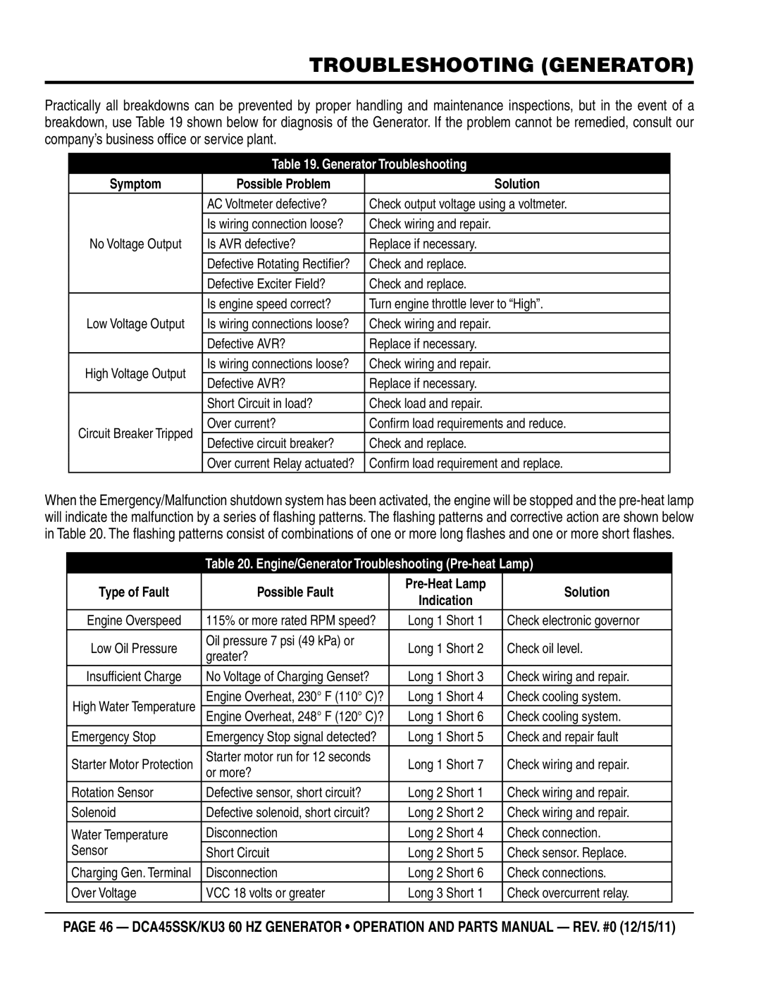 Multiquip DCA45SSKU3 manual Troubleshooting Generator, Generator Troubleshooting 